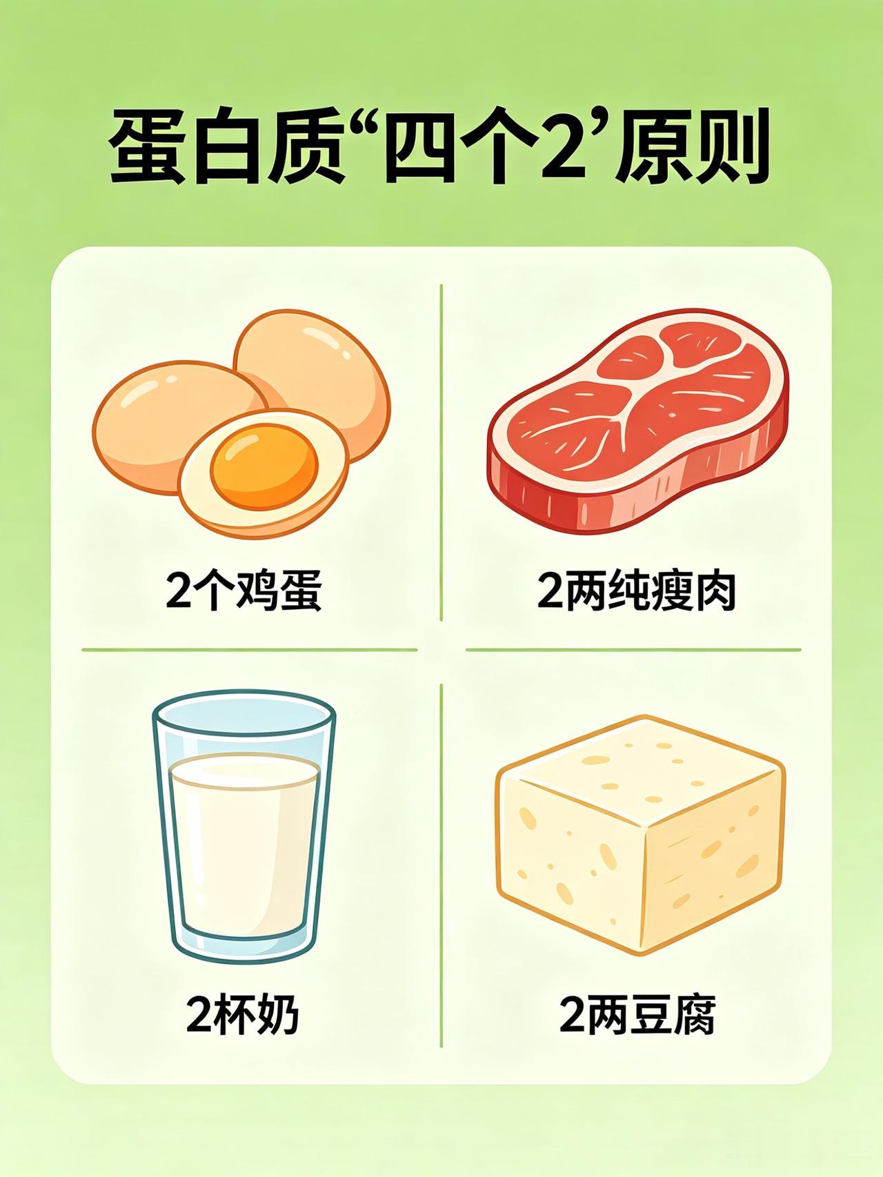 每天吃多少蛋白才算够？记住“四个2”，普通人一看就会身体好不好，蛋白质说了算！
