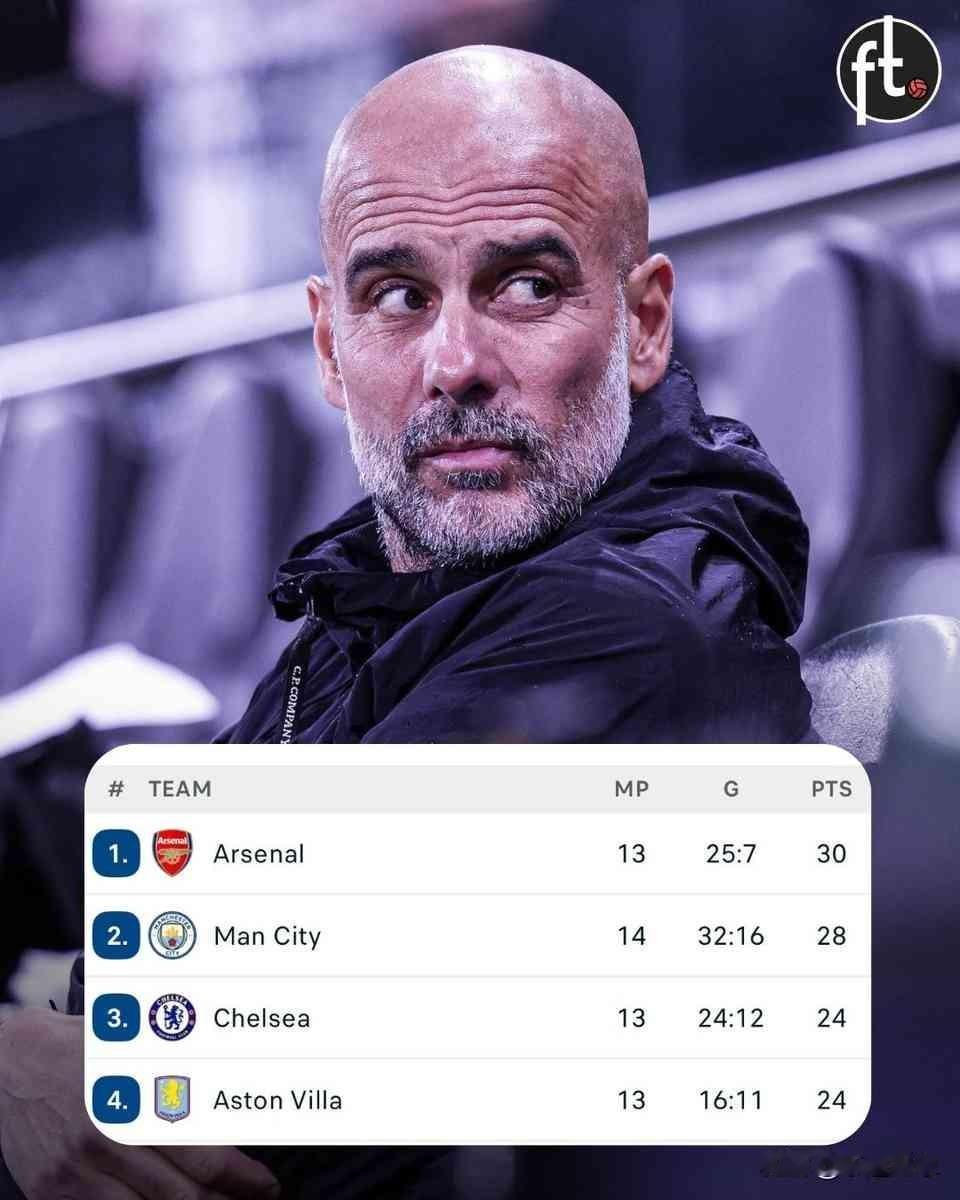 又来这招？阿森纳在积分榜上领先了大半程，现在曼城就落后两分了，还附赠一份“福利赛