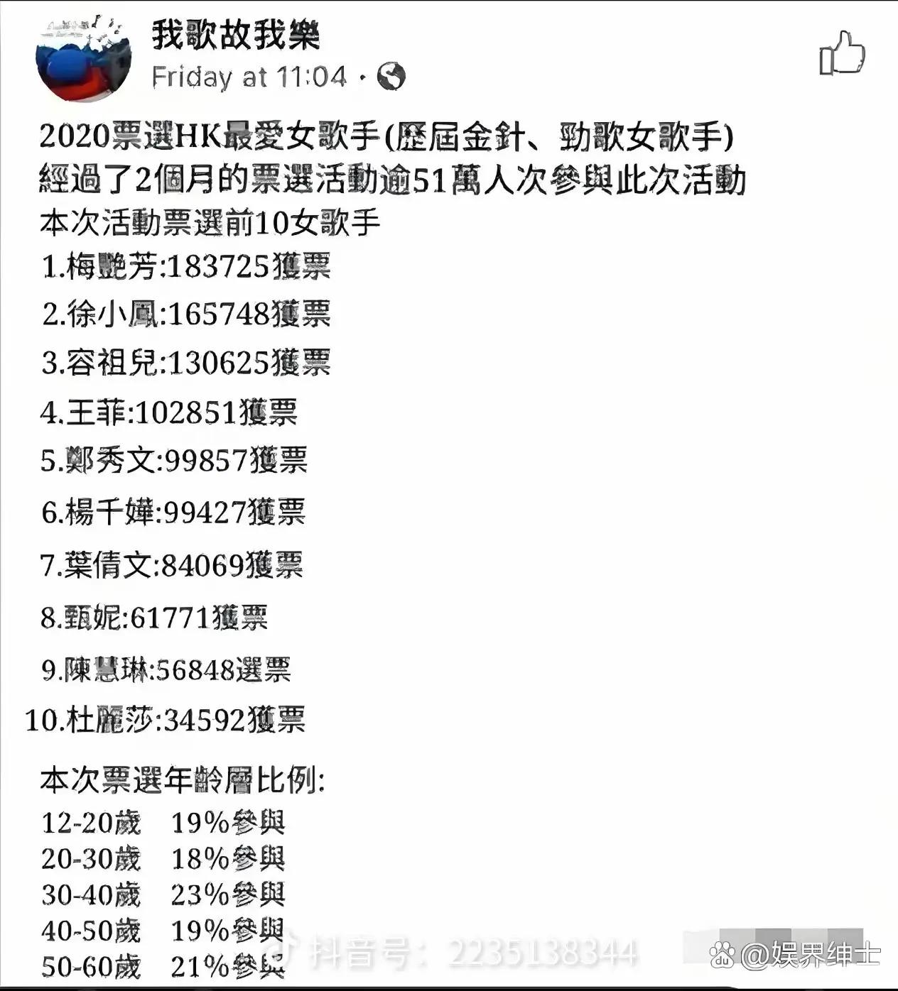 2020年51万人投票香港最爱女歌手排行榜：你最喜欢哪一位？