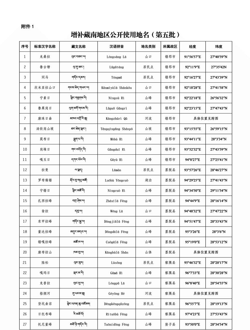 我国公布增补第五批藏南地名的特点？第一，时间节点更有意味。我们选择在印巴冲突之