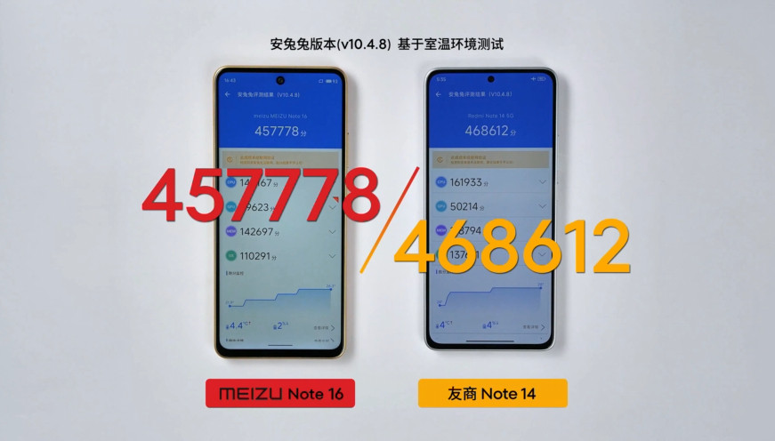 魅族Note16Pro搭载骁龙7sGen3魅族Note16搭载紫光展锐T