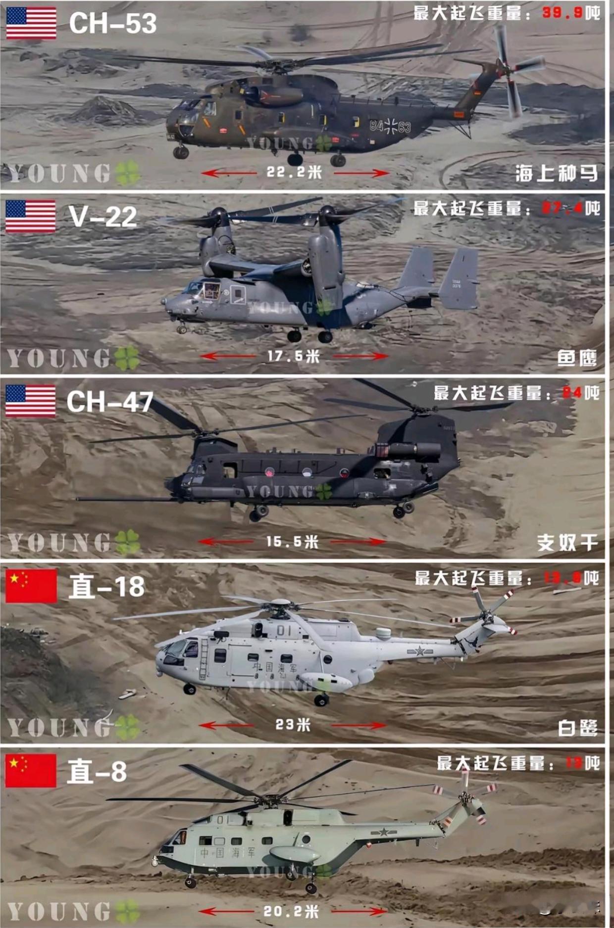 我国直升机也一直在进步，给他一些时间