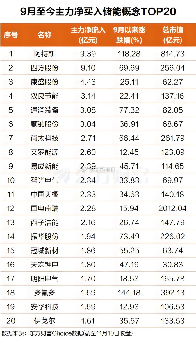 分享图片​​​