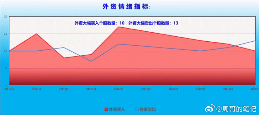 机构资金整体动向分析：前一交易日机构净买入超过1000万的个股9只，净卖出超过1000万的个股17只