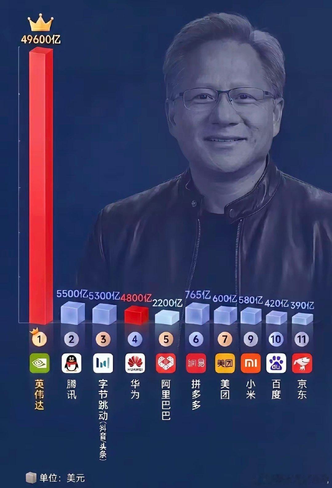 男人到了这个级别，还有什么了焦虑的呢？