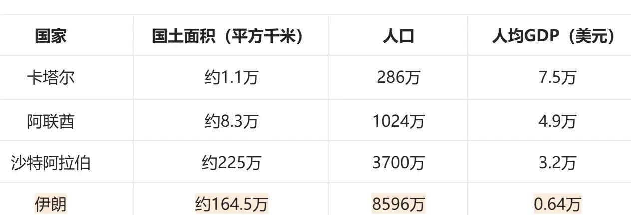特朗普的中东收保障费之旅，让我发现了一件特别值得自豪的事儿。这次特朗普访问了中