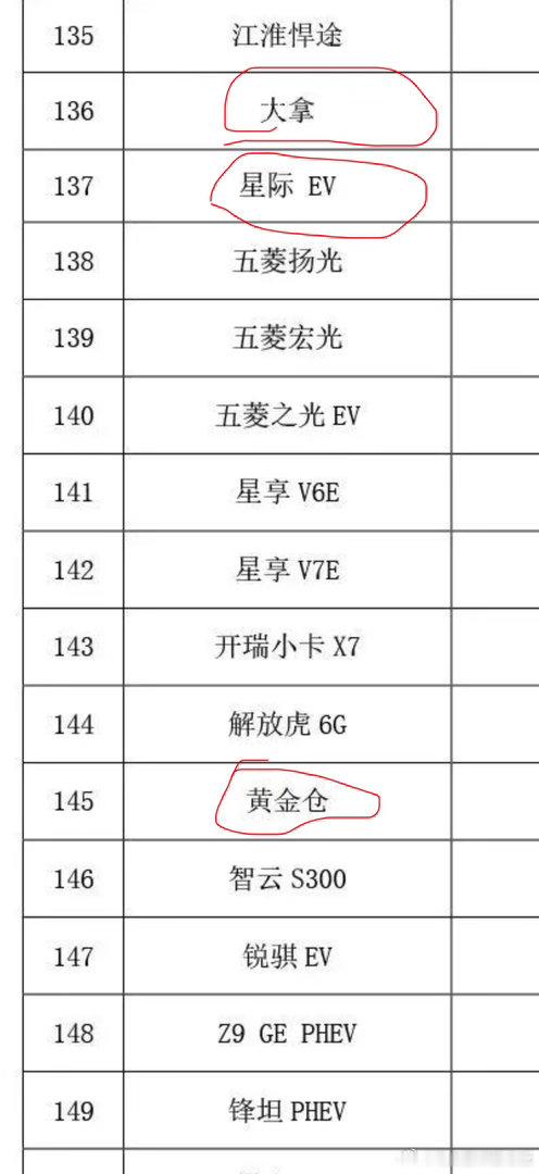 刚才看到2026年新能源汽车下乡车型目录，来自人民日报。总共有155款车，我本来