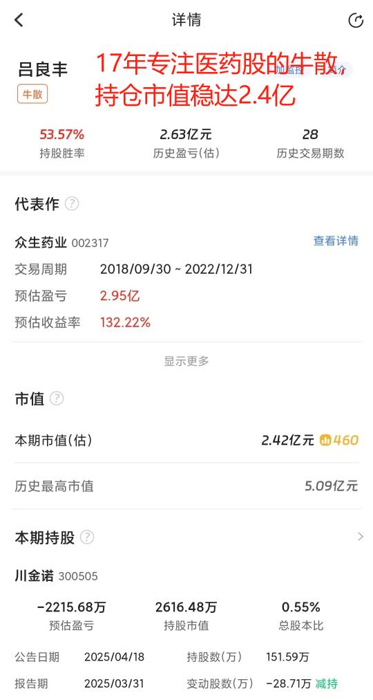 17年专注医药股，持仓市值高达2.4亿