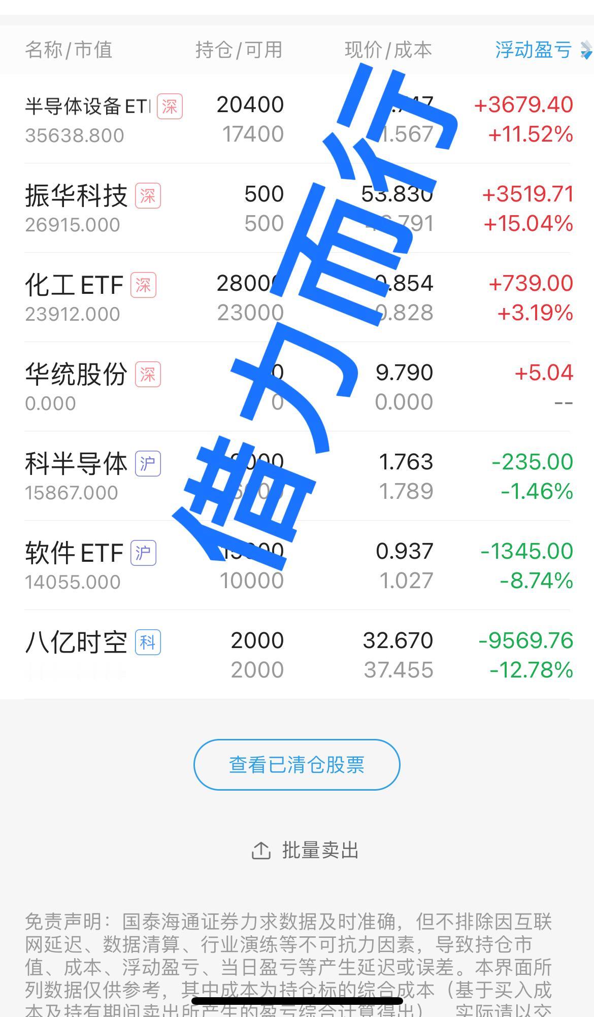 收盘了呀，2月份第一个交易日，一碗大面呀，大盘受周末黄金白银的大跌影响，今天开盘