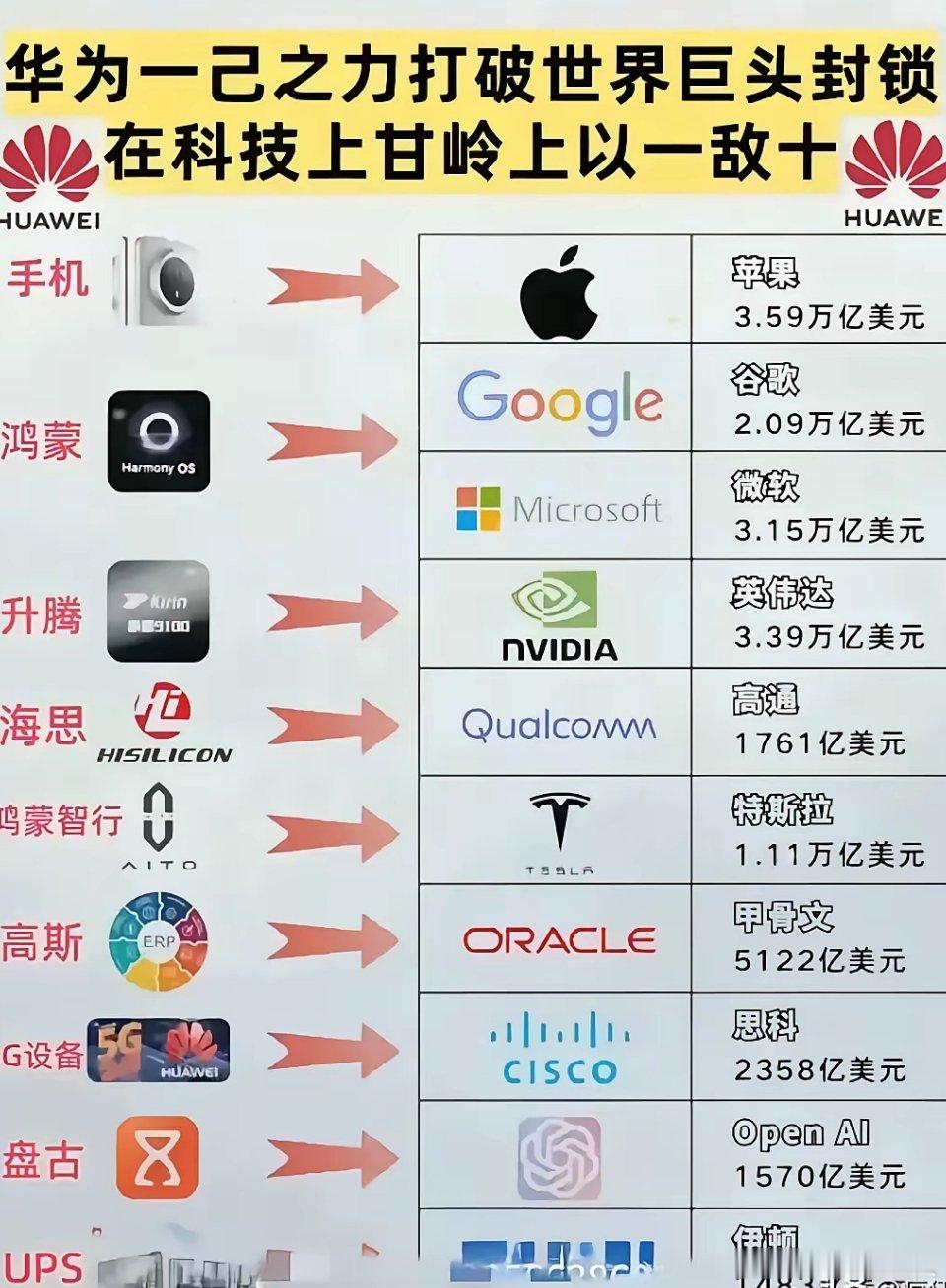 这才是对华为的中肯评价！