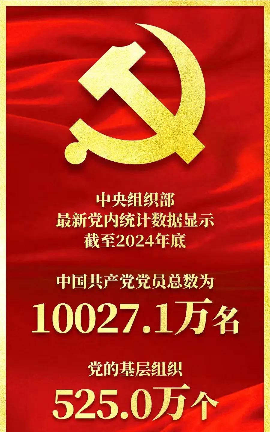 恭喜中国共产党成为世界第一大党！这规模可以说是前无古人后无来者，14亿人口有1亿