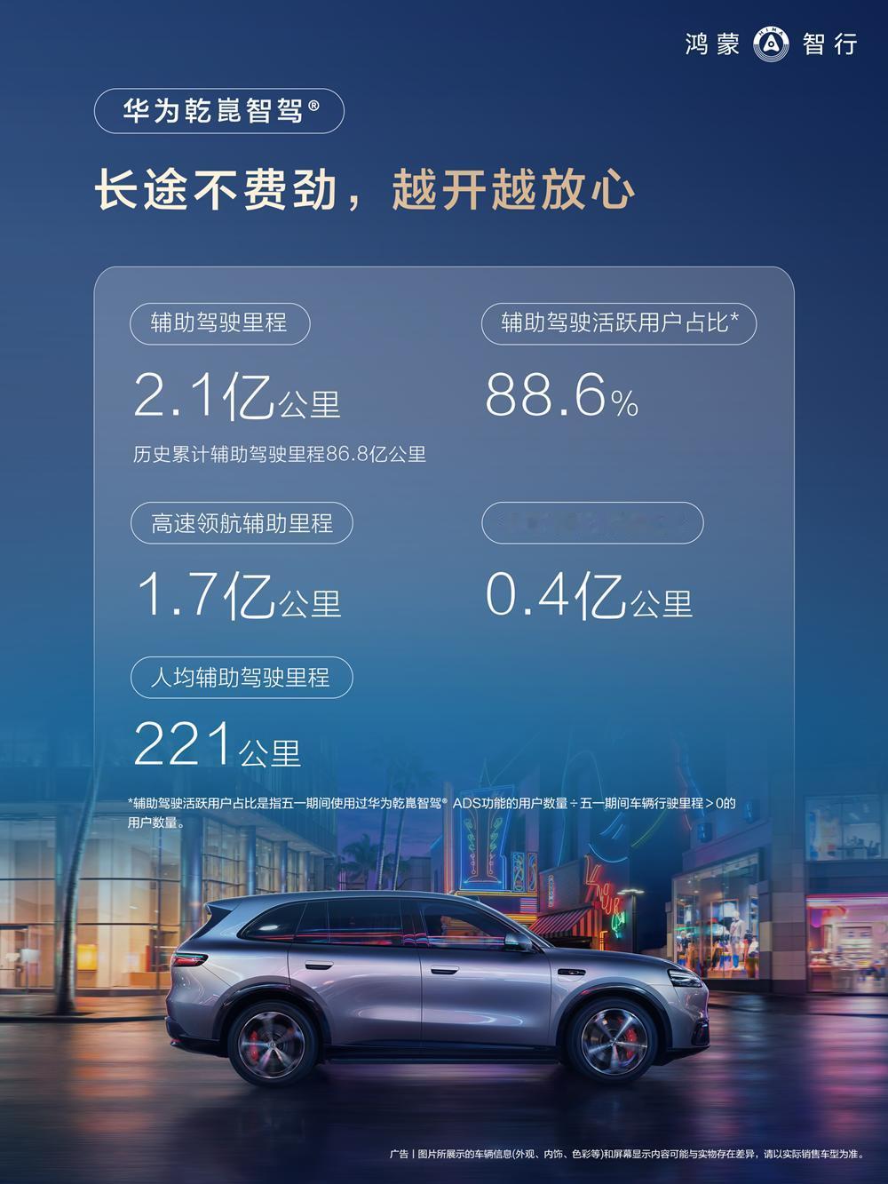 鸿蒙智行五一用车报告发布，88.6%车主日常在用看完鸿蒙智行发布的五一出行报告