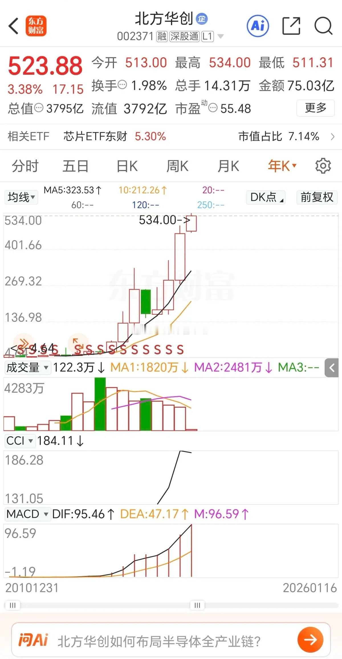 网上有种言论，普通散户、股民听着可能觉得挺对。比如说，有人说咱们来炒股就是短期炒