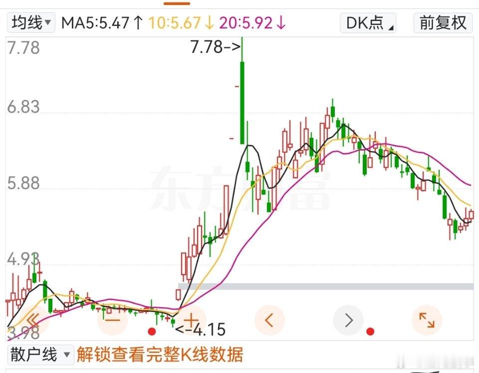 卖纸的有点儿见底的味道了！