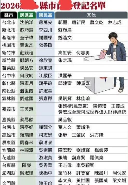 九合一登记完成，哪些县市将决定蓝绿胜负？客观评估22县市胜败门槛2026年台