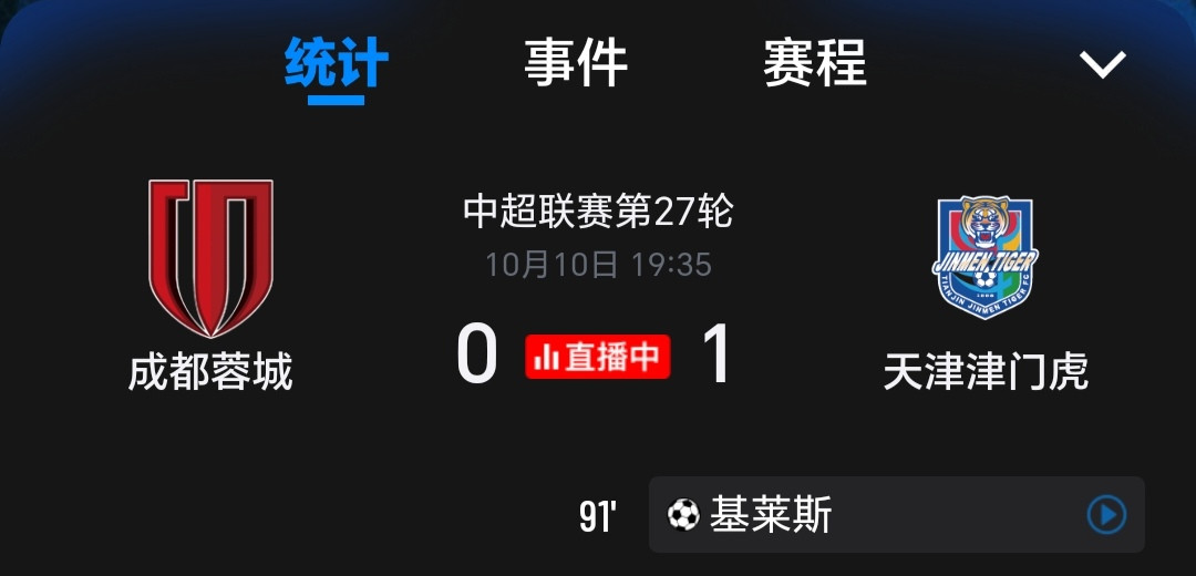 91分钟绝杀成都蓉城这一刻，天津津门虎是憋了一口气。这个进球比夺冠军还有意思。让成都蓉城主场天津梦碎