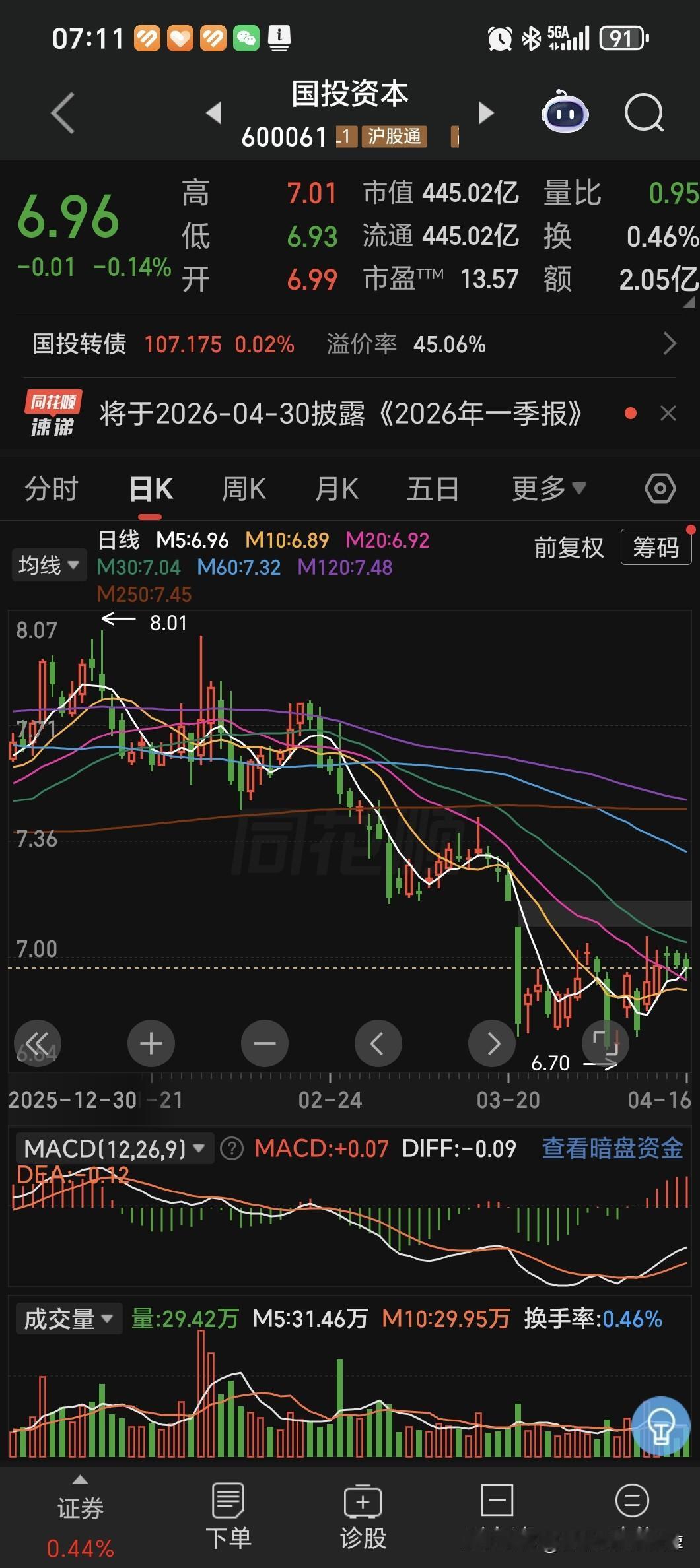 看中信证券和国投资本，再看上证指数，我们可以得到一个基本的判断，券商再一次回答了