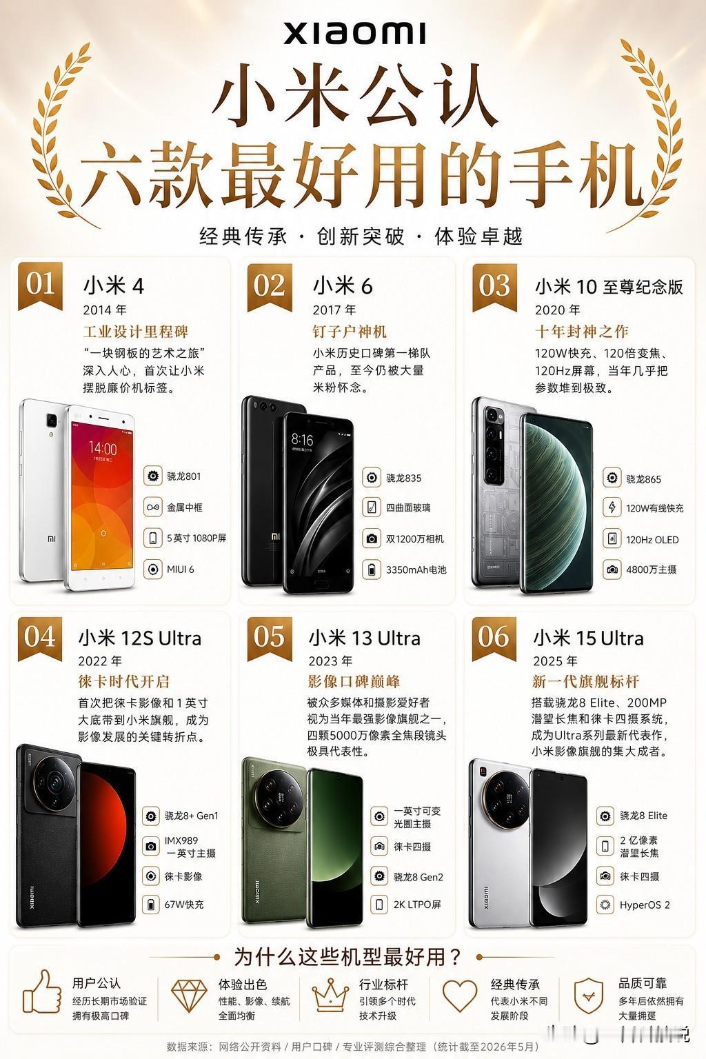 都说小米参数强，可真正让老米粉念念不忘的，往往不是参数，而是那些定义过时代的经典