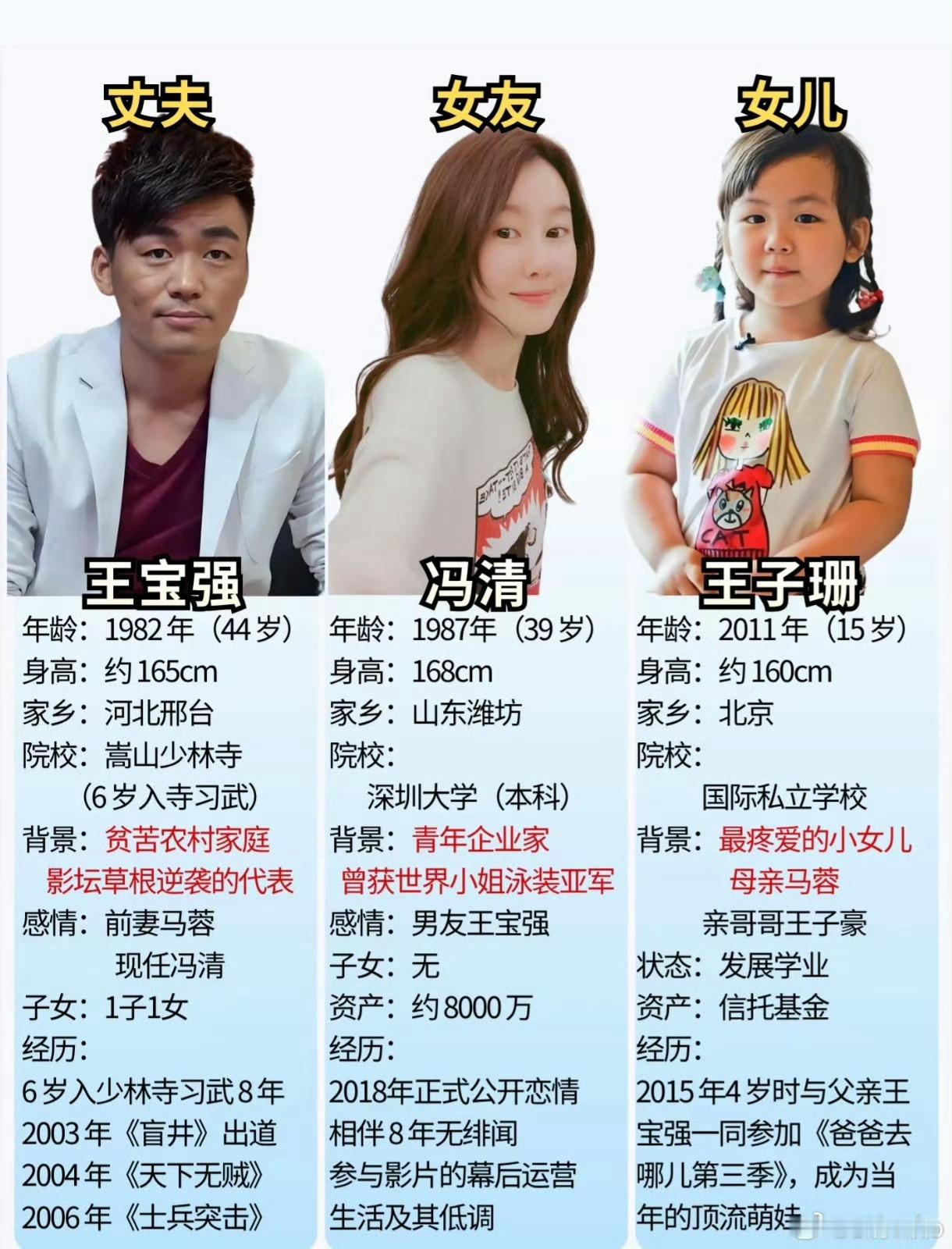 王宝强带女友参加婚礼相恋8年为啥不领证呢王宝强2016年与马蓉离婚，2018