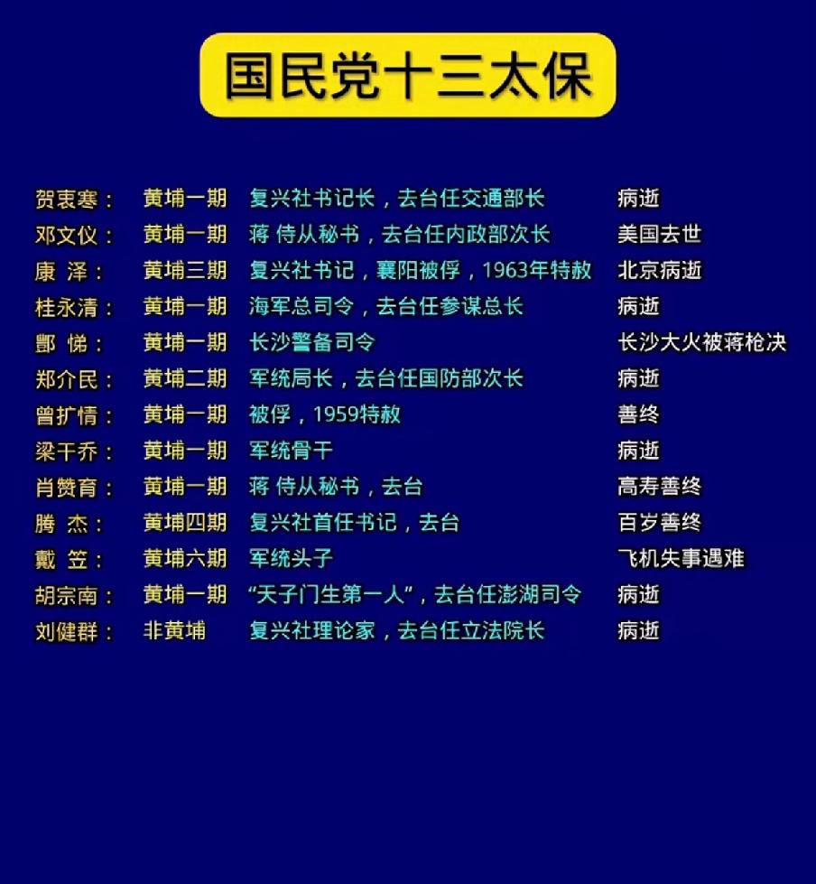 国民党十三太保一览表国民党有众多优秀将领和干部都出身黄埔军校