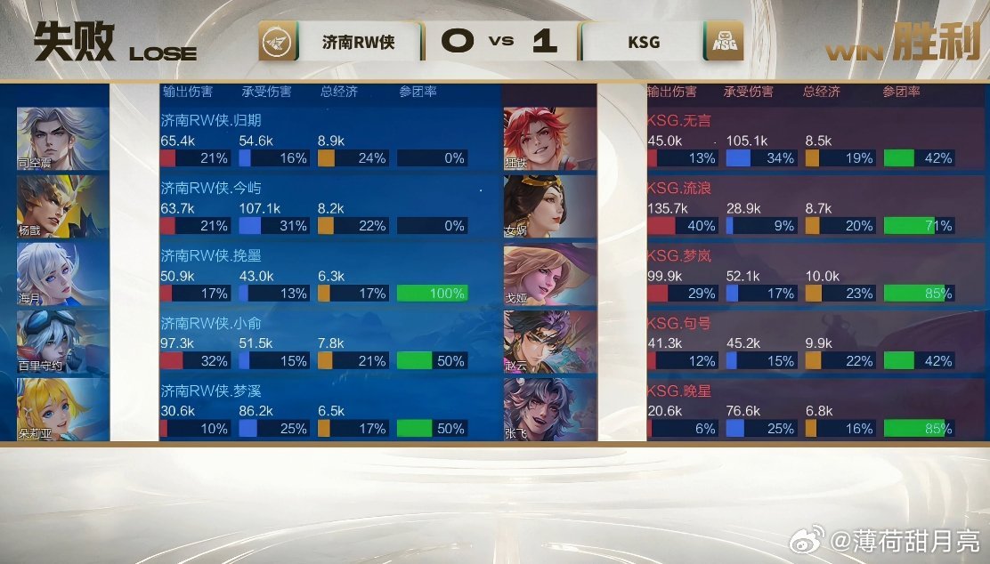 #KSG年总首战开门红#40％输出的女娲三场0阵亡流浪C麻了​