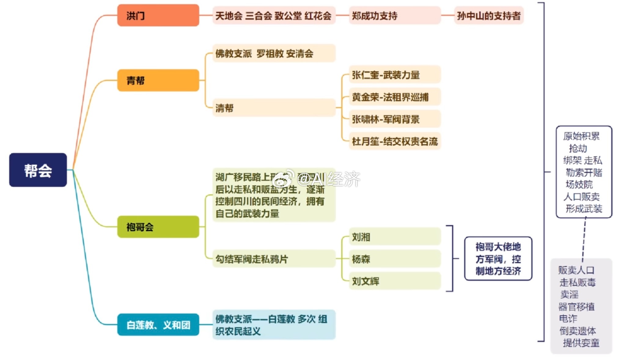 中国帮会图景​​​