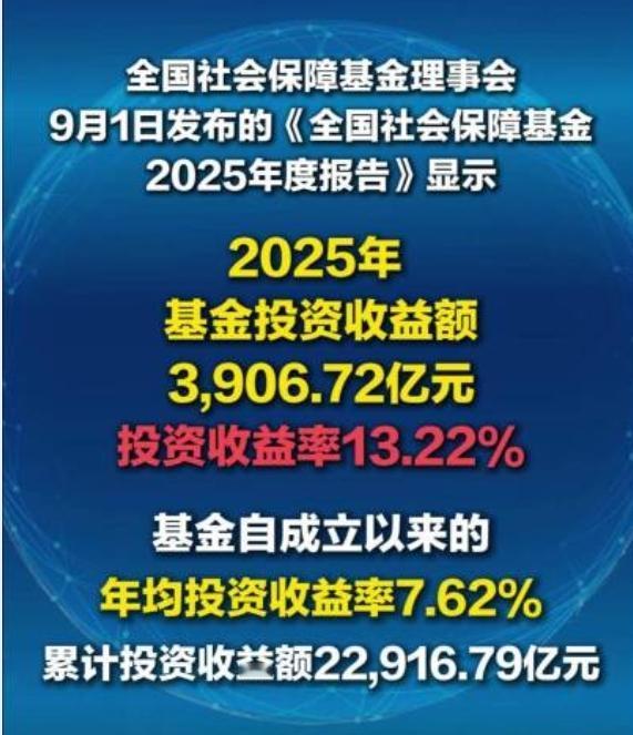 社保基金的赚钱能力，居然比巴菲特还厉害！唉😔，抄作业，都没找对人！！社保基金