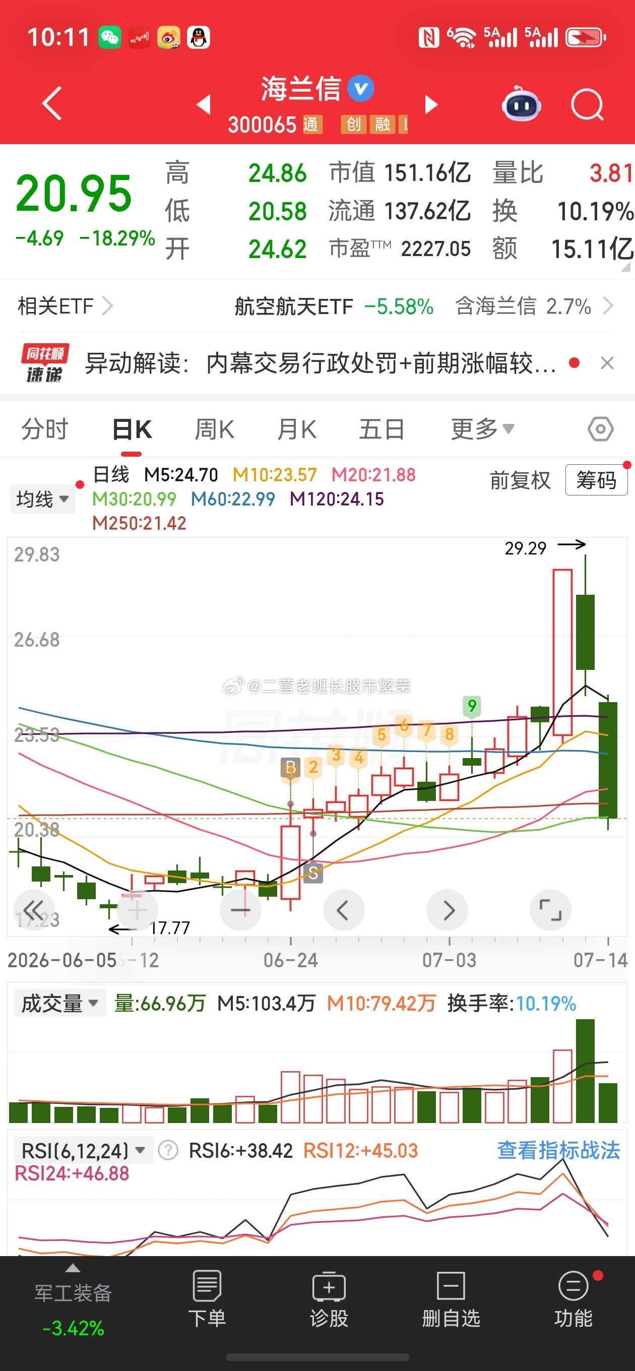 股票东方财富这个世界太疯狂，老鼠给猫当伴娘，太狠了，利好落地也不至于这样吧
