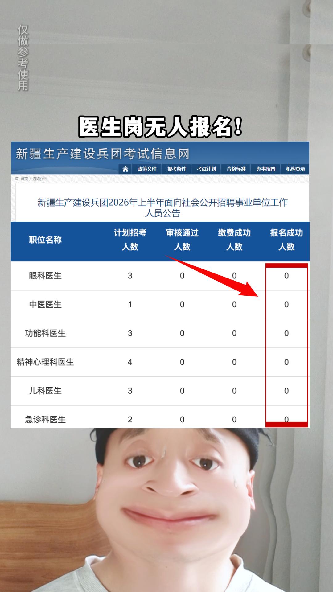 为什么医生岗位都没人报名，我记得待遇应该很不错呀！这要是报了很容易上岸的考公