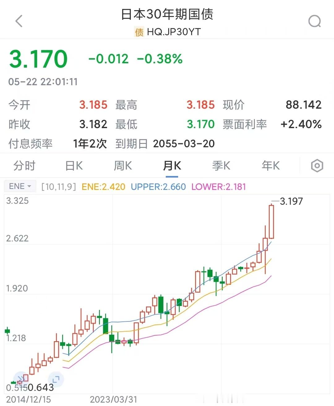 看下中美日三国的30年期国债的利率走势，差别太大了2014年到2025年，日本3