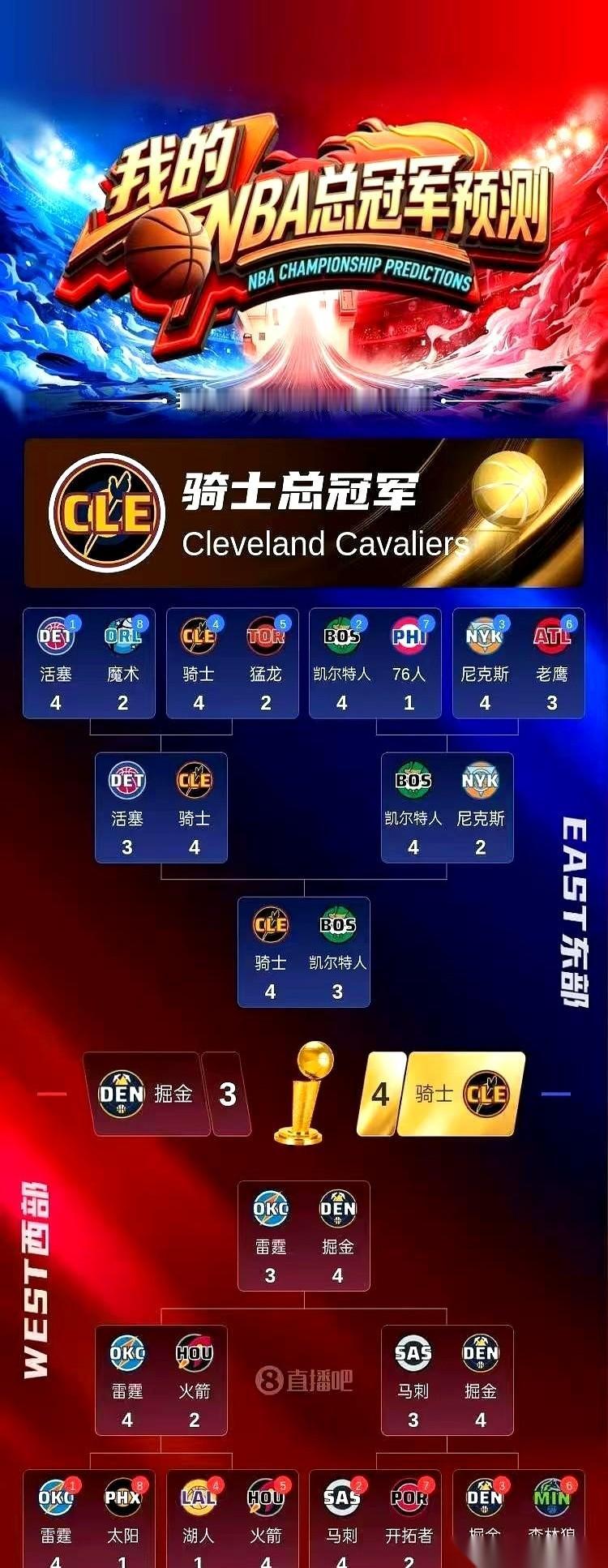 “骑士总冠军！”这五个字，像一记闷雷，直接砸在所有嘲笑者脸上。谁敢信？那帮被绿