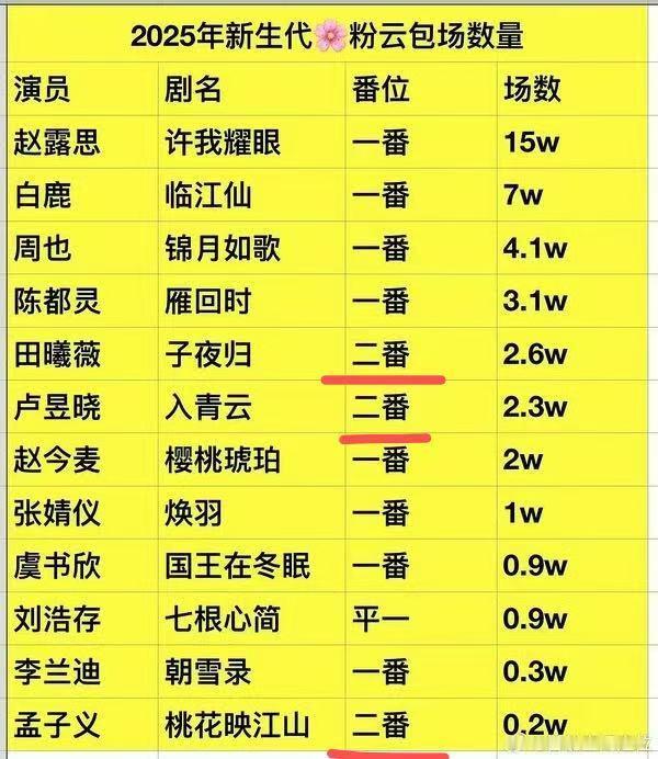王鹤棣孟子义腿上吻孟子义这是深得她好姐妹真传啊，咋回事，没看到她家将门的杀青应援