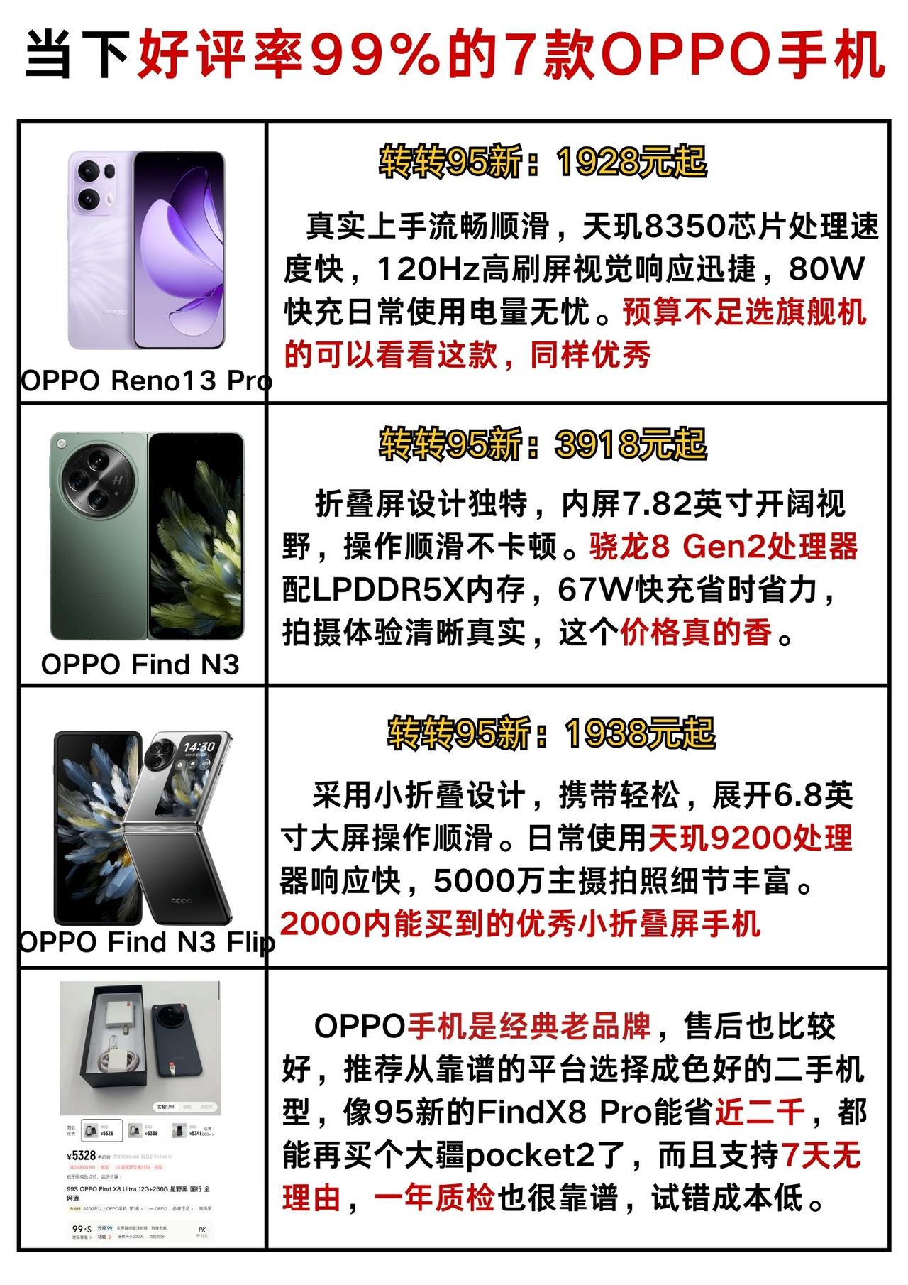 OPPO手机怎么选？预算1000-4000，认准这7款，性能、影像全部拿捏，好评