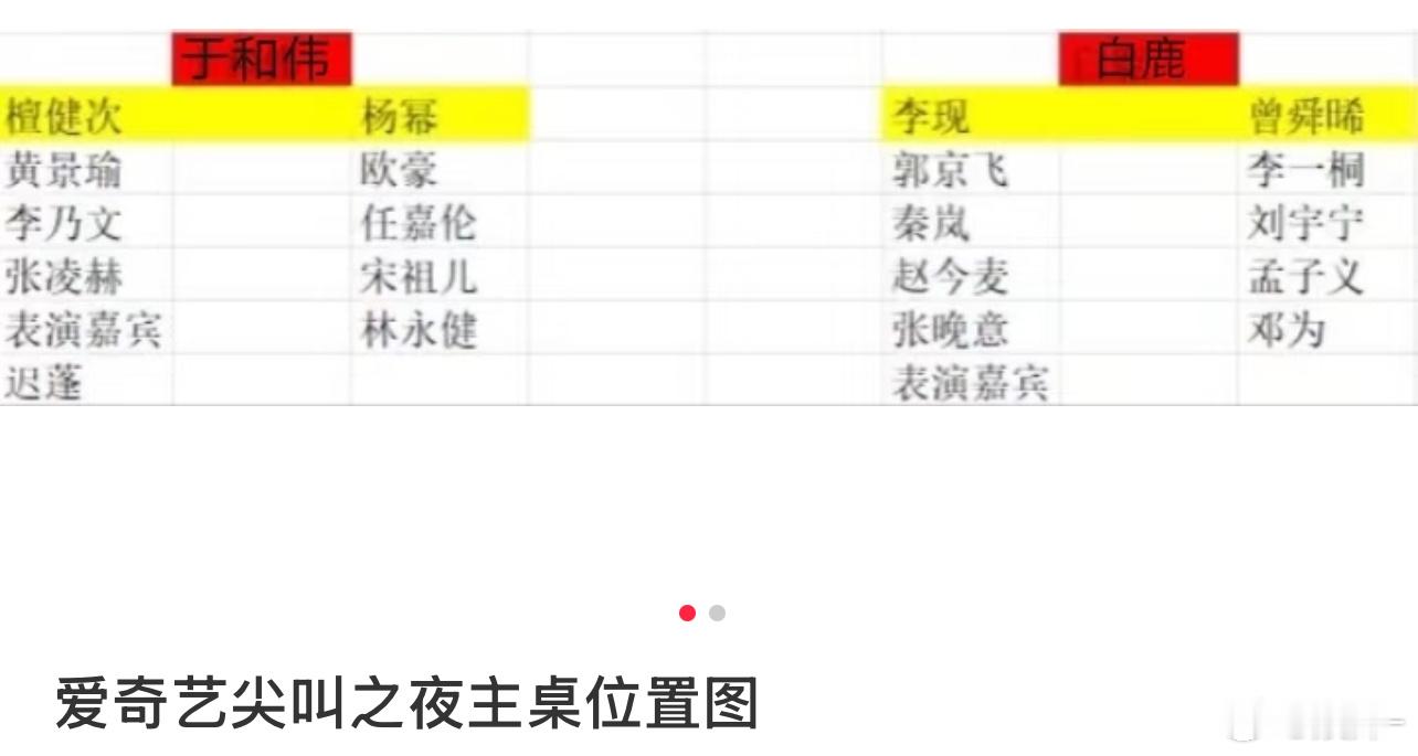 尖叫之夜每年都是双桌，今年怎么有人偷偷藏不住了