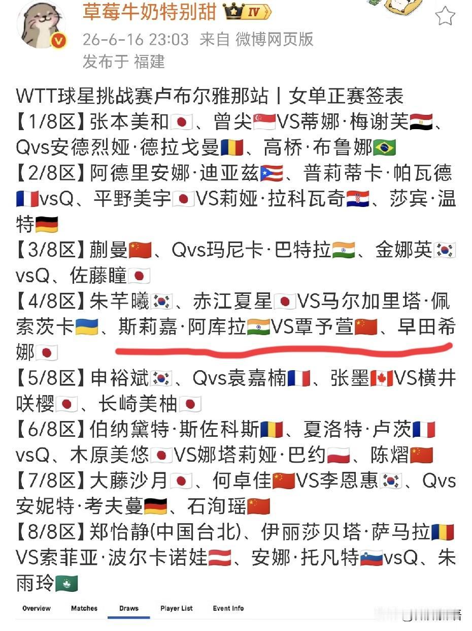 早田希娜最近和覃予萱老分到一块。WTT的比赛是真多，萨格勒布站刚刚结束WTT球