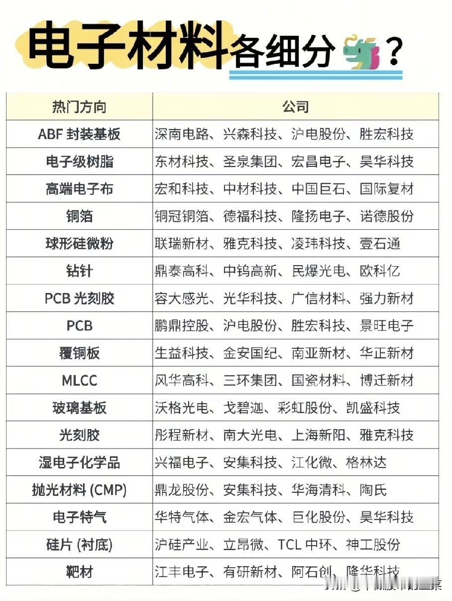 算力浪潮之下，被忽视的电子材料，才是科技产业的基石市场里大多数人目光都聚焦