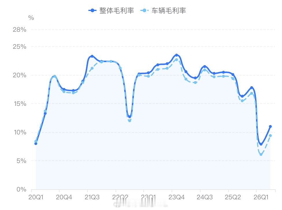 理想汽车二季度营收257亿元理想汽车二季度刚刚看到了季度营收257亿元，同比下