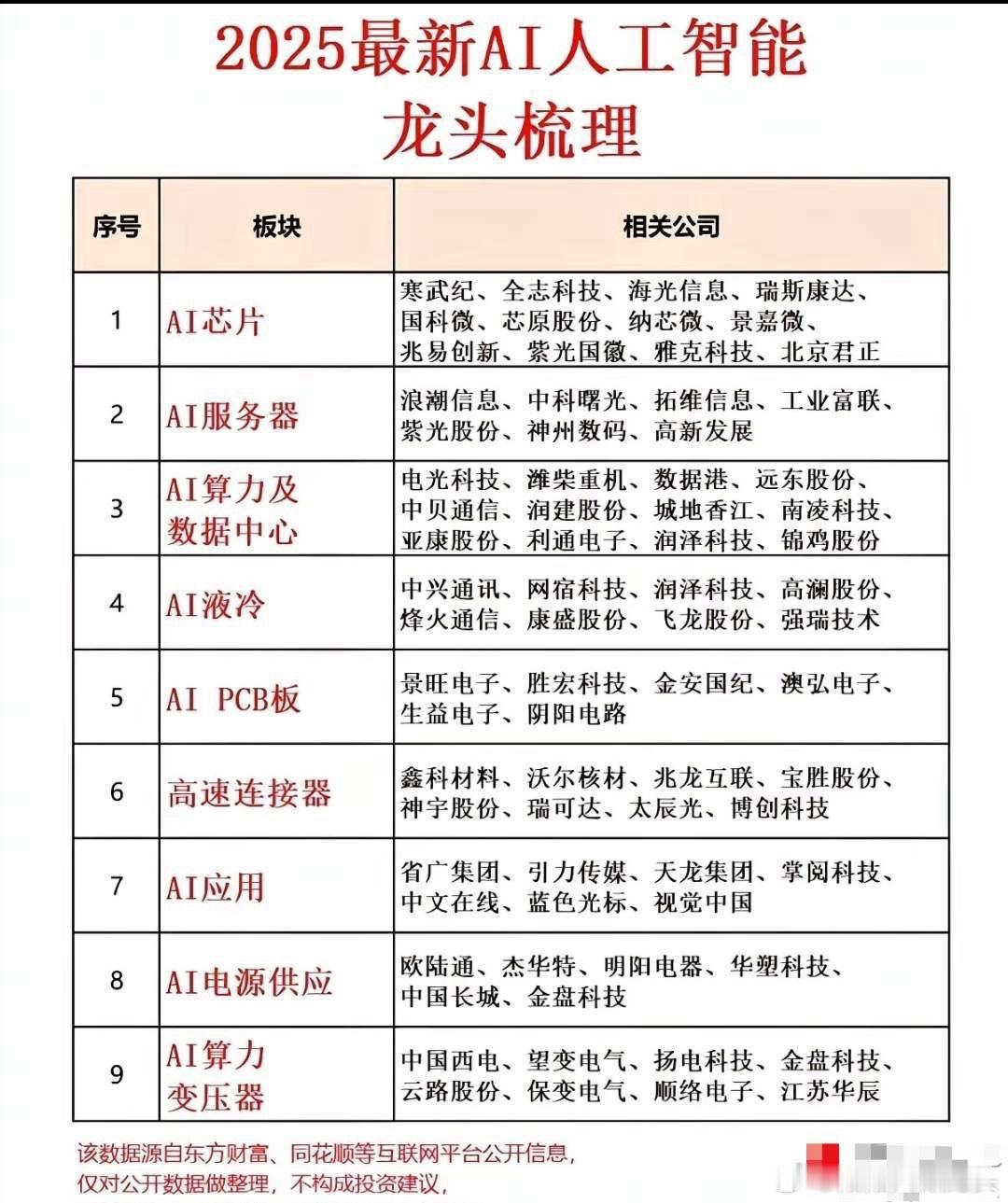 【人工智能大会】昨天盘前绝密内参预判周五博消息就是人工智能，今天有大会预期。利好