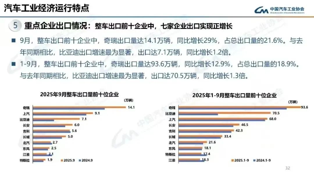 10月24日,杨青、周锋一行到东风进出口公司开展专题调研。当前杨青主抓出口业务。