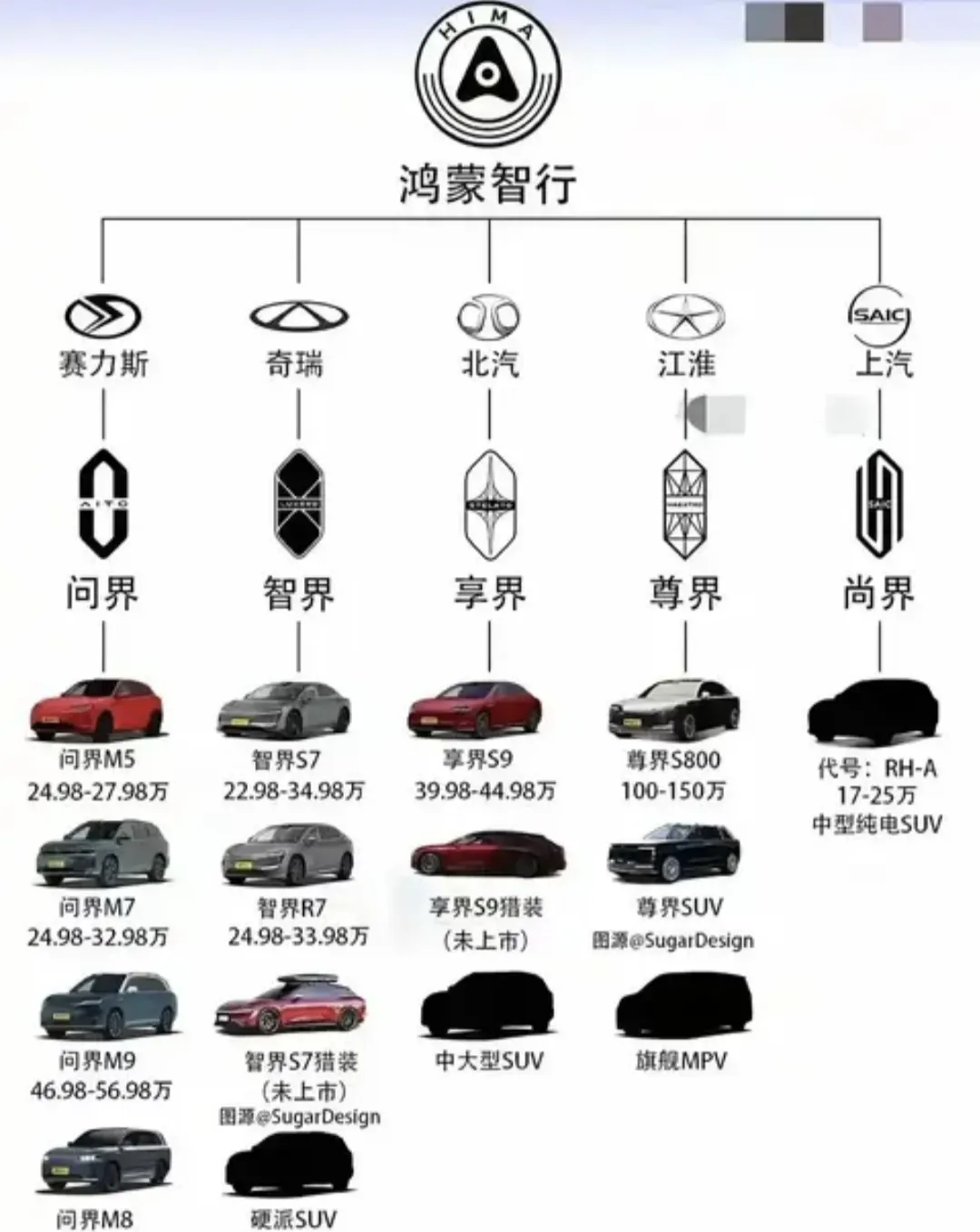 华为汽车之五界，余承东说不会再有第六界了