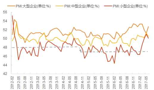 制造业的未来_制造业人均产值(3)