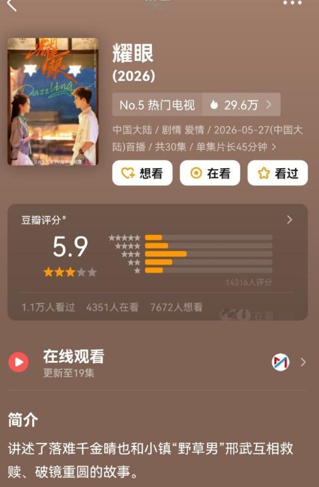 关晓彤李昀锐《耀眼》豆瓣开分不及格！《耀眼》豆瓣开分5.9，没到及格线，时玖远