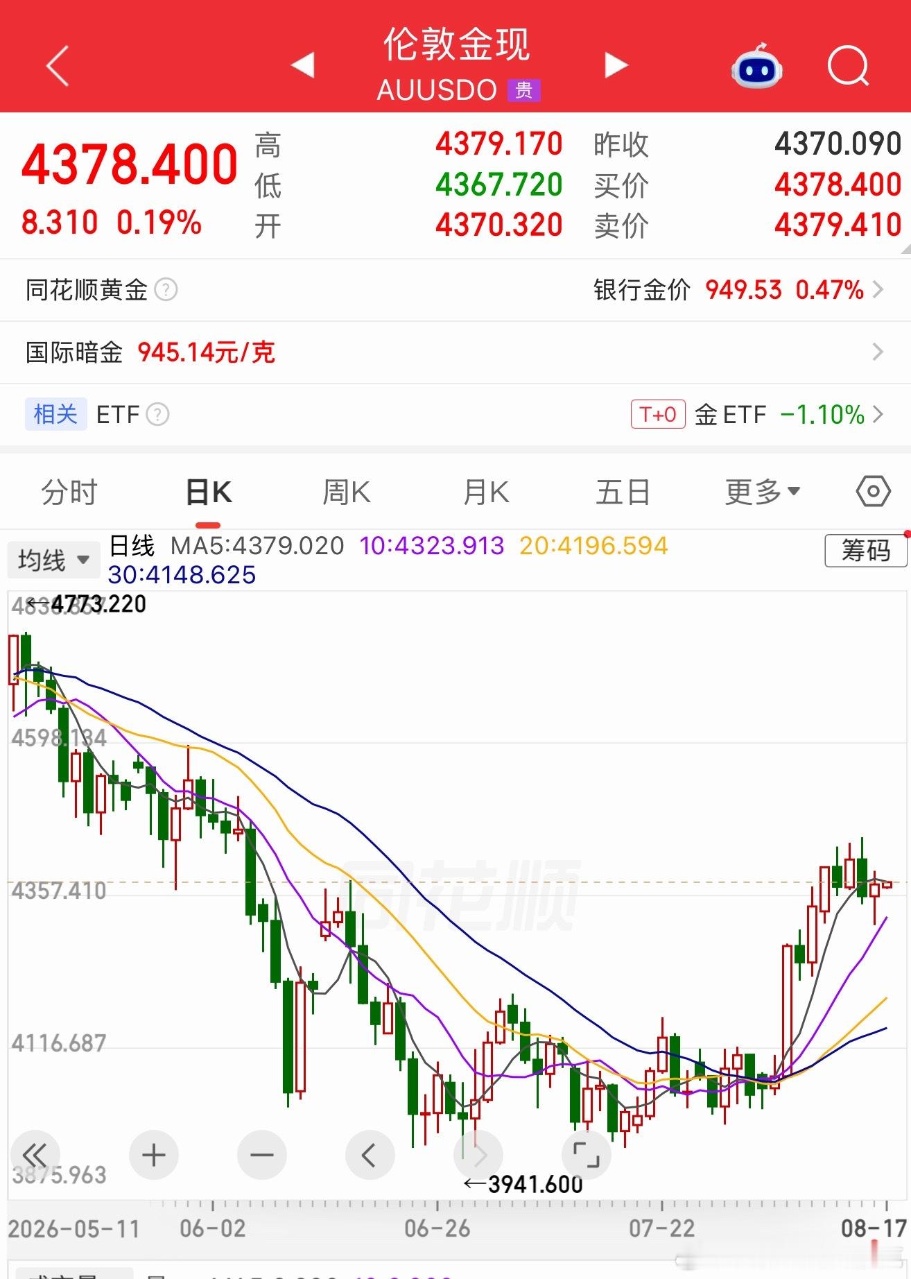 有没有可能是麦当劳？如果近期海峡能通航，原油价格下跌，搞不好给你画个小耐克。