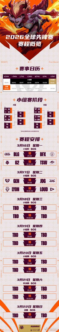 2026全球先锋赛BLG和GEN这次怕是要提前碰上了？我觉得吧，这分组一看就很