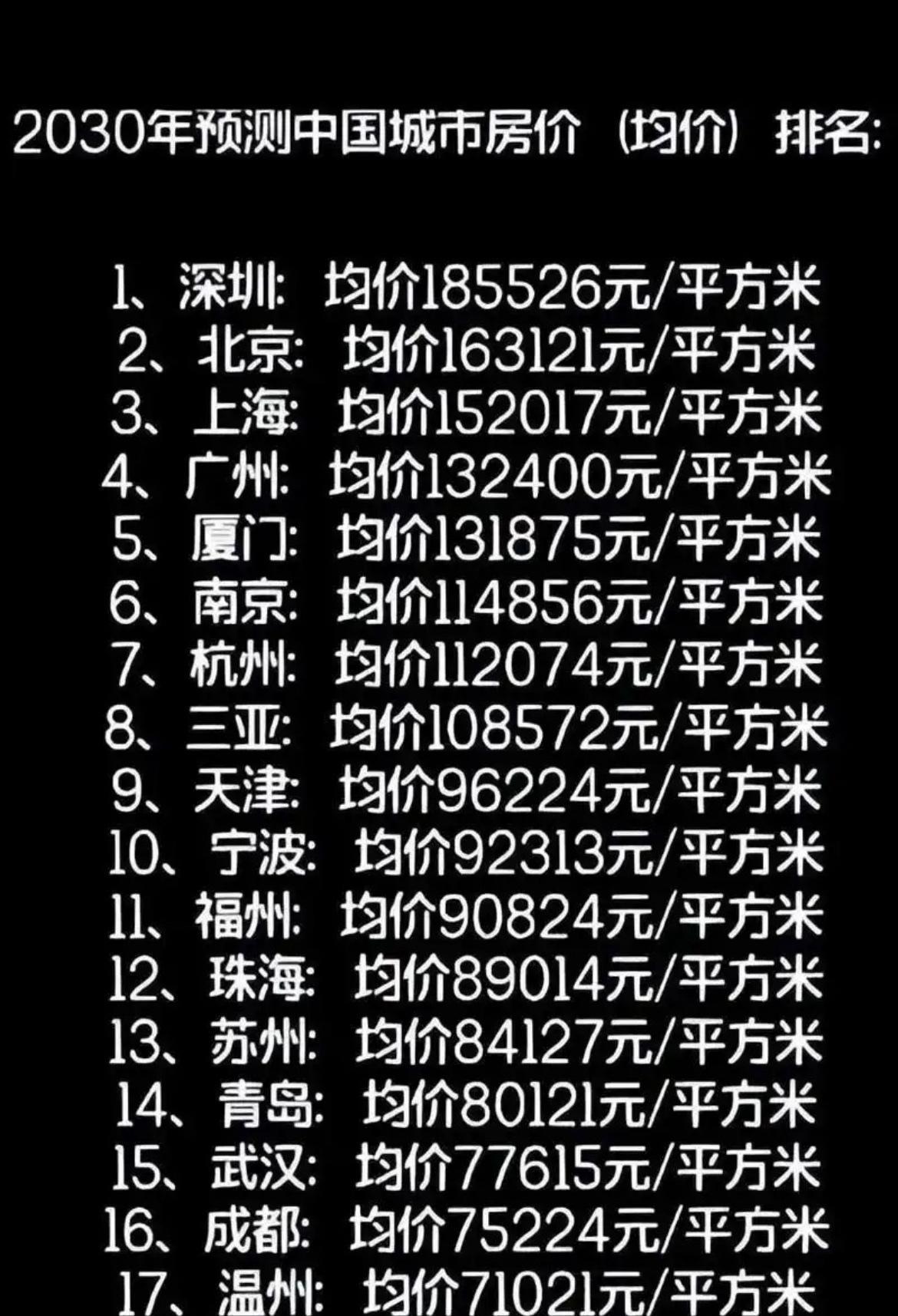 对于房价问题，我只想说，“物极必反”四个字！！当一切事物到达了最低点的时候，必定