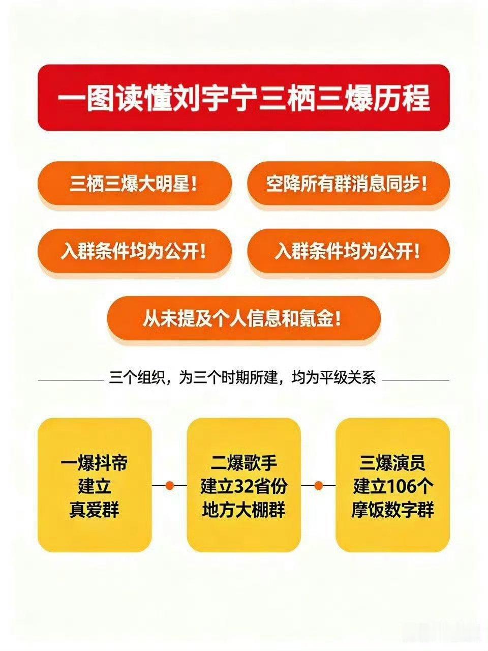 刘宇宁粉丝回应粉丝等级刘宇宁始终要求自己不给人难堪没想到清清白白的我有朝一日竟