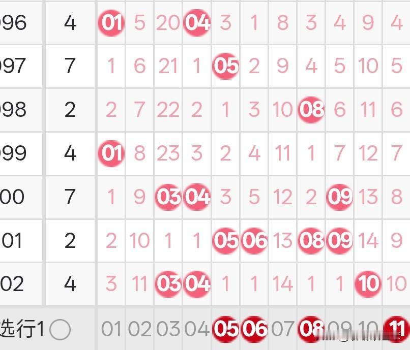 双色球26103期红球和蓝球思路26103期双色球红球一区。一区上期开出了一枚