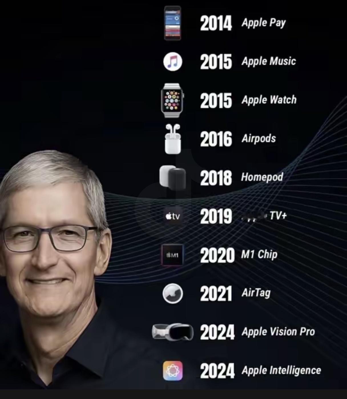 库克时代结束新时代开启库克从2011年8月24日接任苹果来苹果手机从iPho