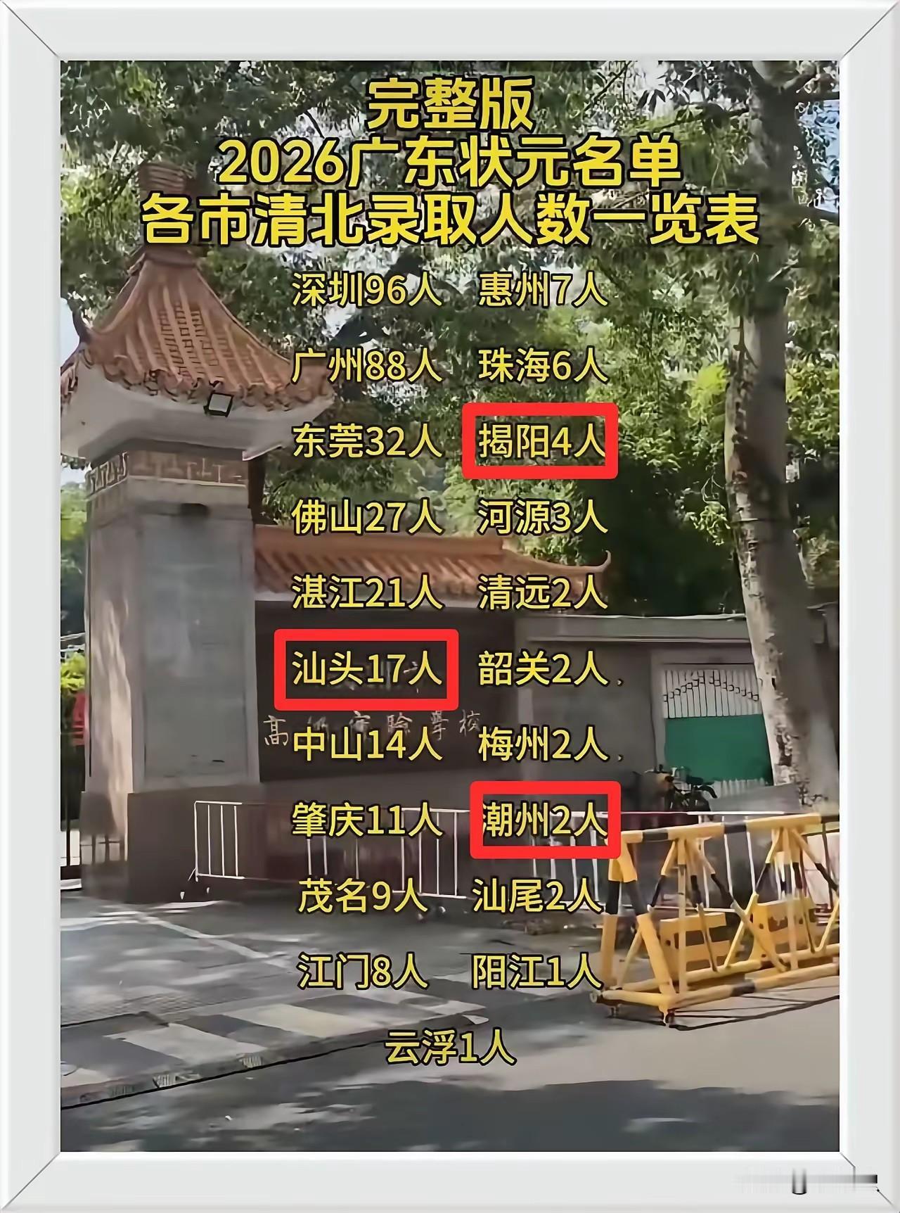 广东清北学子都来自哪里？其实经济决定质量，关联太大了。深圳，广州，东莞，这些