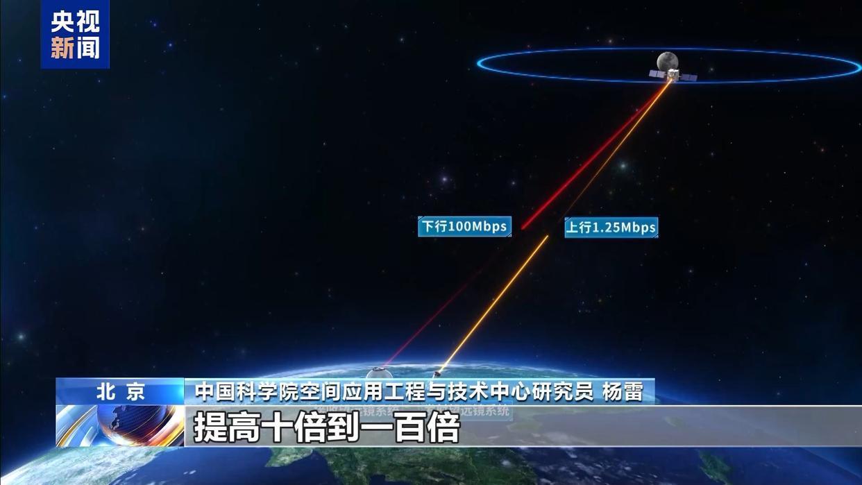 40万公里外传来捷报！为突破限制，中国直接打通了太空高速路 中国航天最近干成